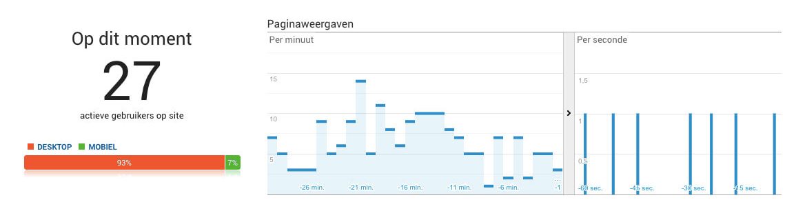 Wat is google analytics?