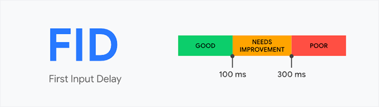 Google Web Vitals optimaliseren
